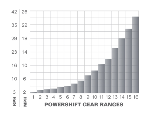 Versatile Front-Wheel Assist